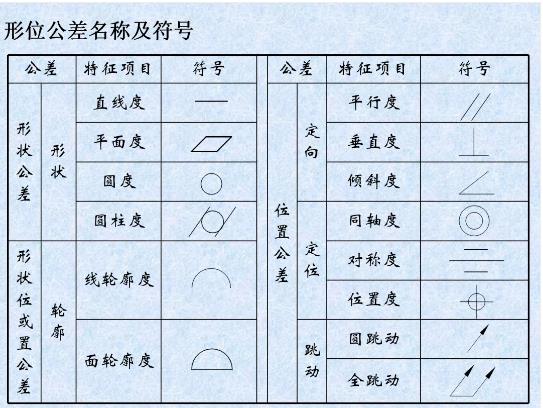 形位公差是什么？形位公差標(biāo)注示例