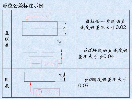 形位公差是什么？形位公差標(biāo)注示例