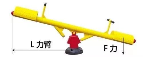 力矩、轉(zhuǎn)矩、扭矩，有什么區(qū)別？