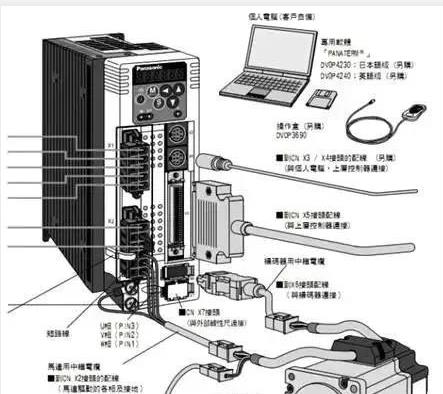 伺服電機如何選擇脈沖、模擬量、通訊三種控制方式？