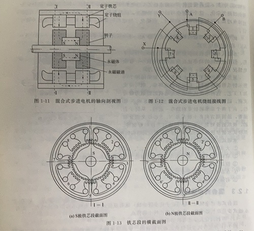 混合式步進(jìn)電機的結(jié)構(gòu)及工作原理 混合式步進(jìn)電機的結(jié)構(gòu)及工作原理