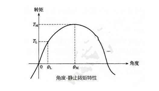 步進(jìn)電機(jī)的基本特性：靜態(tài)、動態(tài)、暫態(tài)特性