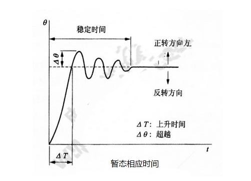 步進(jìn)電機(jī)的基本特性：靜態(tài)、動態(tài)、暫態(tài)特性
