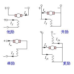 電機(jī)勵(lì)磁是什么意思？有哪些勵(lì)磁電機(jī)？